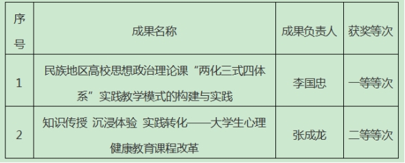 太阳成集团122ccvip