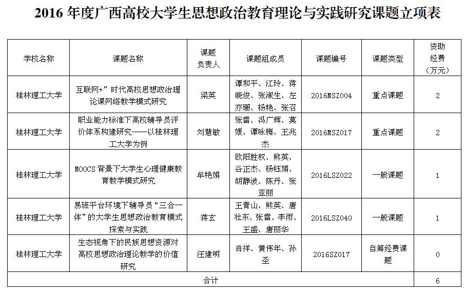 太阳成集团122ccvip